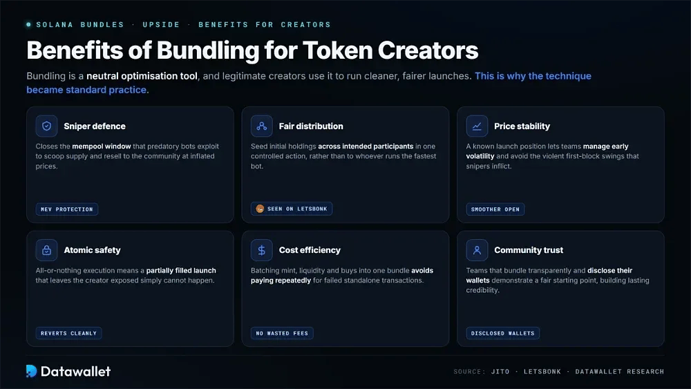 Avantages du Bundling pour les créateurs de tokens