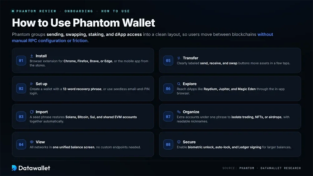 Comment utiliser le Phantom Wallet