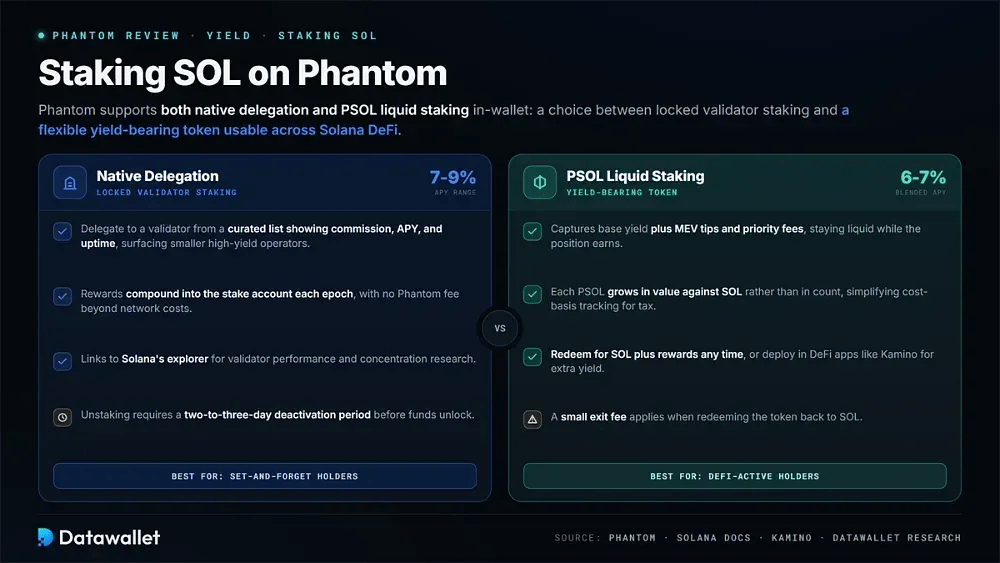 Staking de SOL sur Phantom
