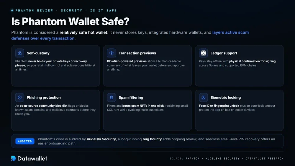 Le Phantom Wallet est-il sûr ?