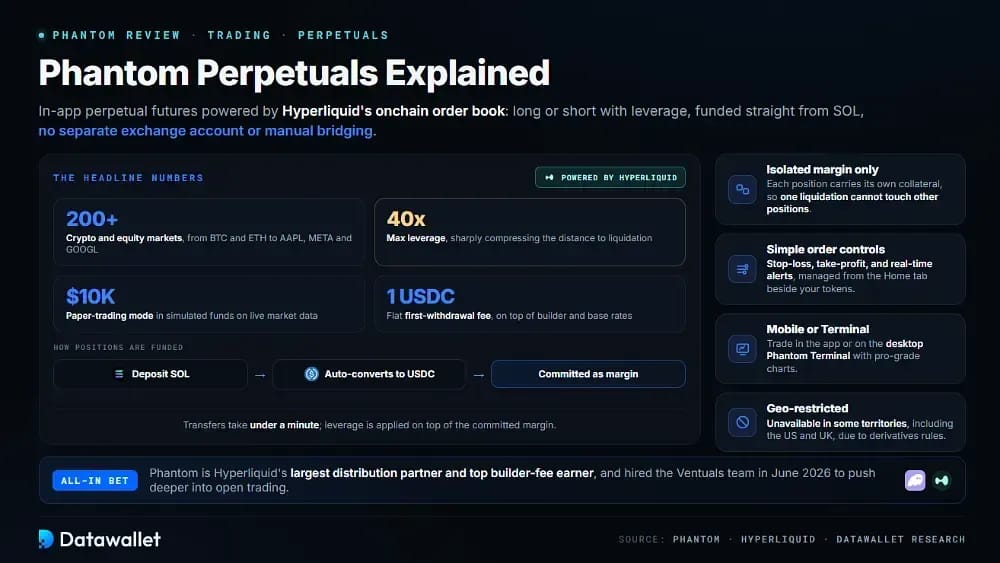 Phantom Perpetuals Expliqués