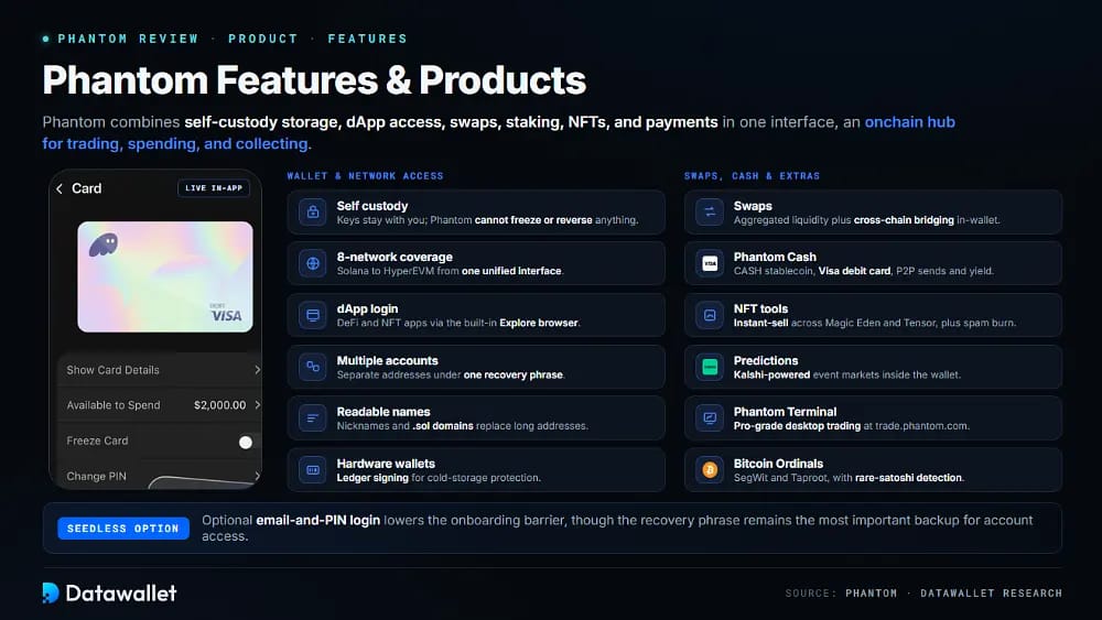 Fonctionnalités et produits Phantom