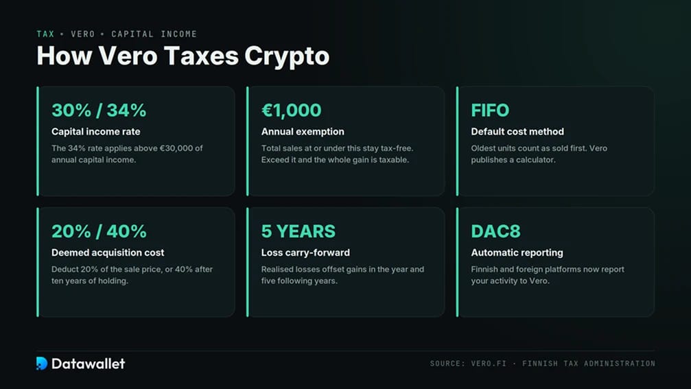 Crypto Tax Finland.