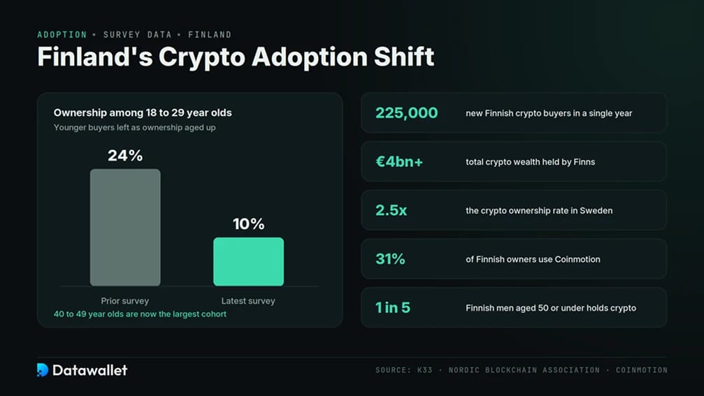 Cryptocurrency Adoption in Finland