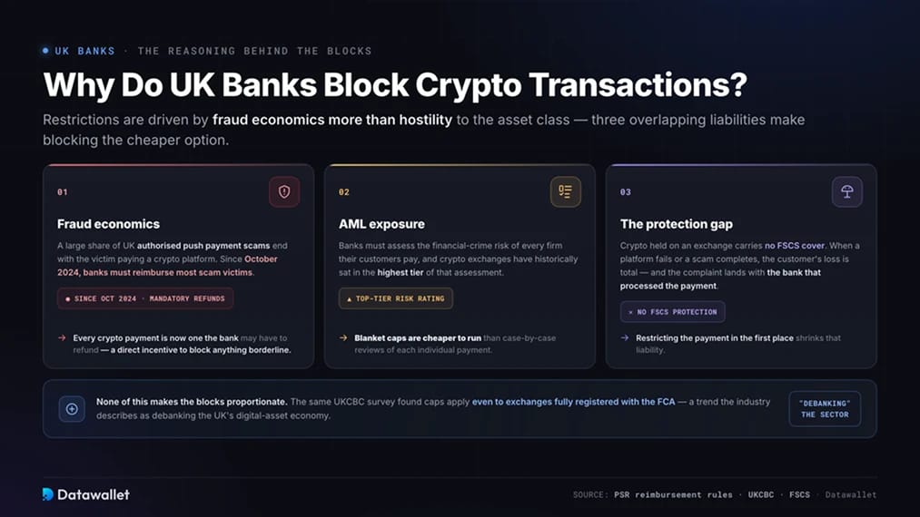 Pourquoi les banques britanniques bloquent-elles les transactions de cryptomonnaies ?