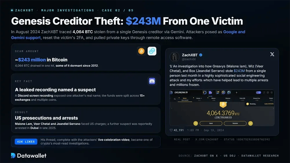 Genesis Creditor Theft (2024-2025)