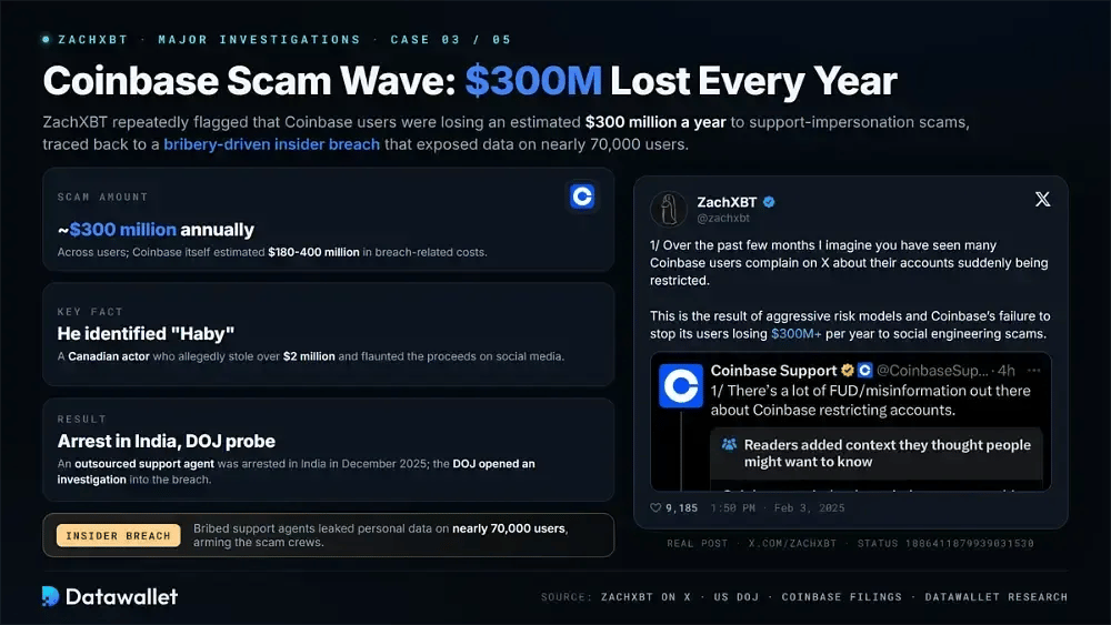 Coinbase Social Engineering Wave (2024-2025)