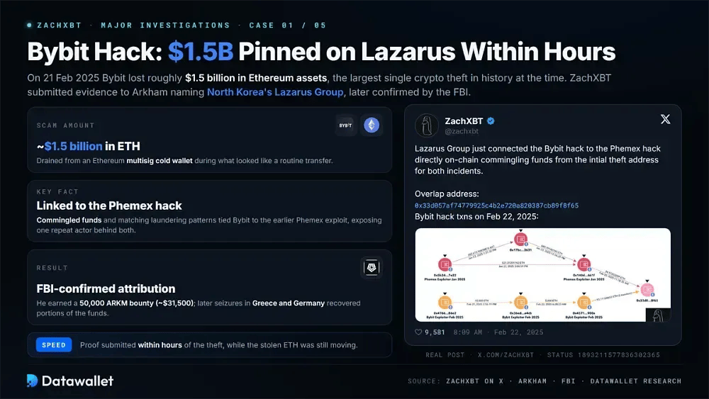Bybit Hack (Feb 2025)