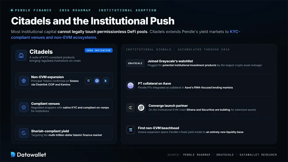 Citadels and the Institutional Push