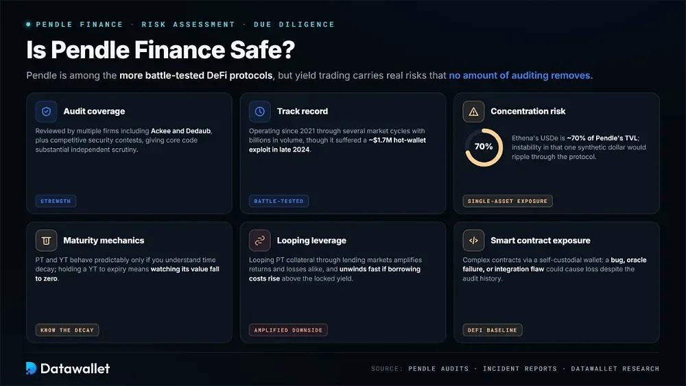 Is Pendle Finance Safe