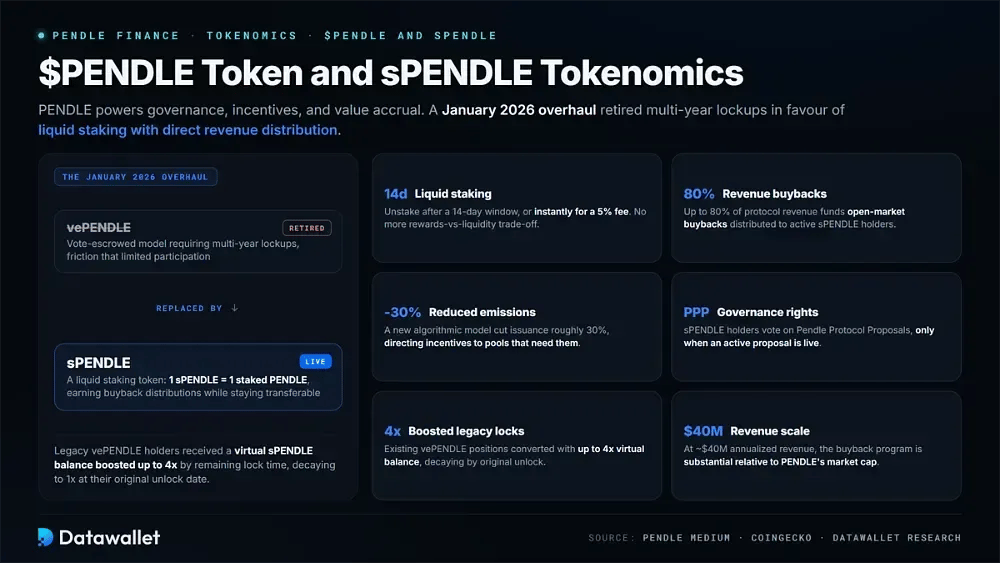 PENDLE Token and sPENDLE Tokenomics