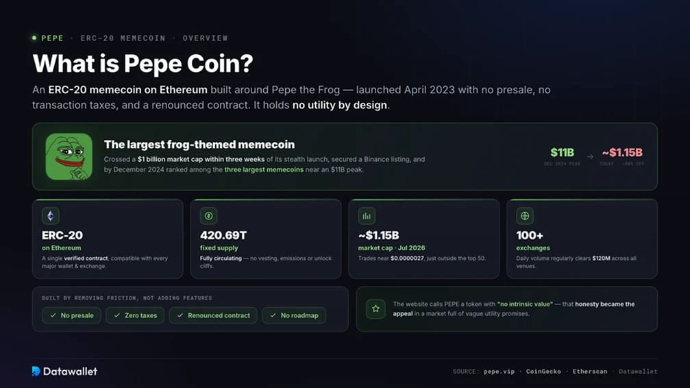 Cos'è Pepe Coin ($PEPE)?