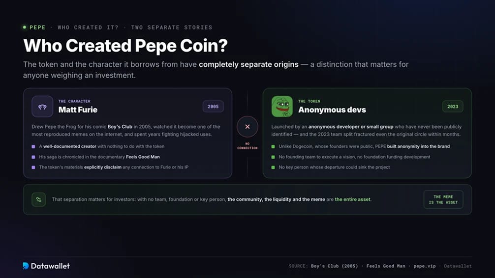 Chi ha Creato Pepe Coin?