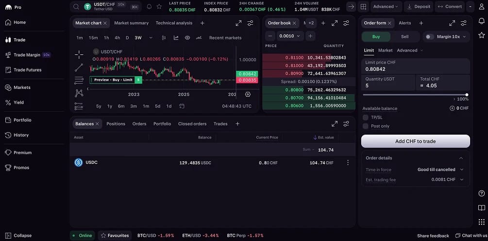 Buy Tether (USDT) in Switzerland