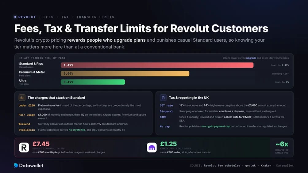 Commissioni, Tasse e Limiti di Trasferimento per i Clienti Revolut