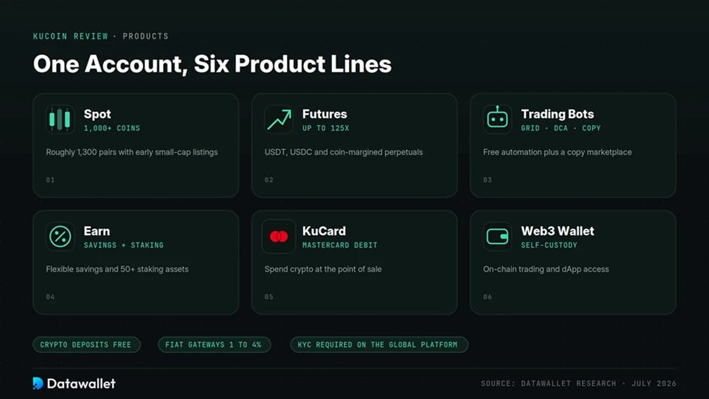 ميزات KuCoin.