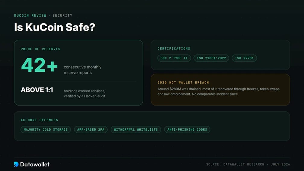 أمان KuCoin.
