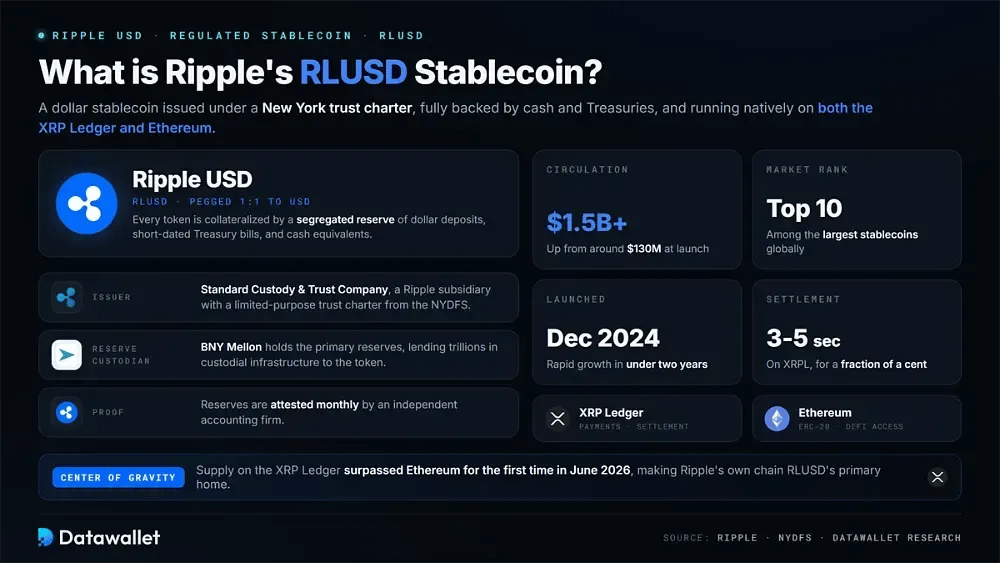 Qu'est-ce que le stablecoin RLUSD de Ripple ?