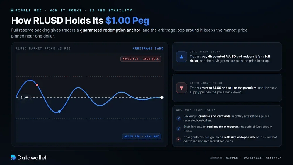 Maintien de l'ancrage au dollar