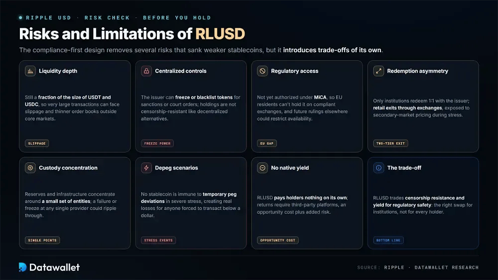 Risques et limites du RLUSD