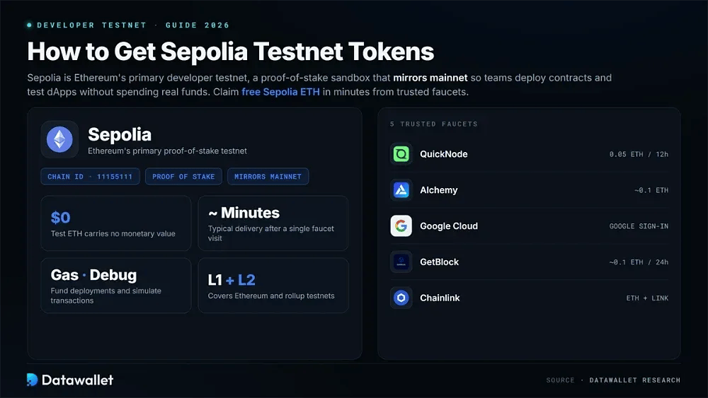 Can I Get Sepolia Testnet ETH
