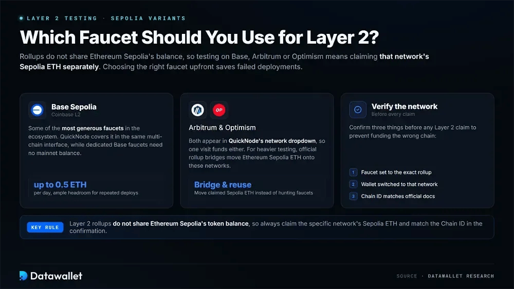 Which Faucet Should You Use for Layer 2 Testing