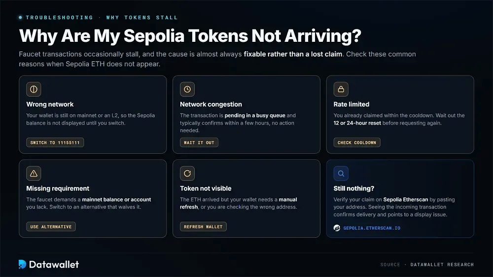 Why Are My Sepolia Tokens Not Arriving