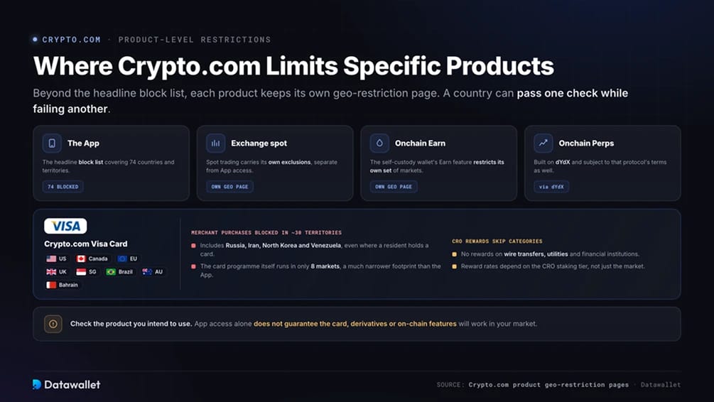 Où Crypto.com limite les produits spécifiques