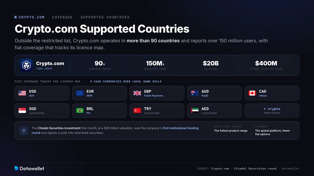 Pays pris en charge par Crypto.com