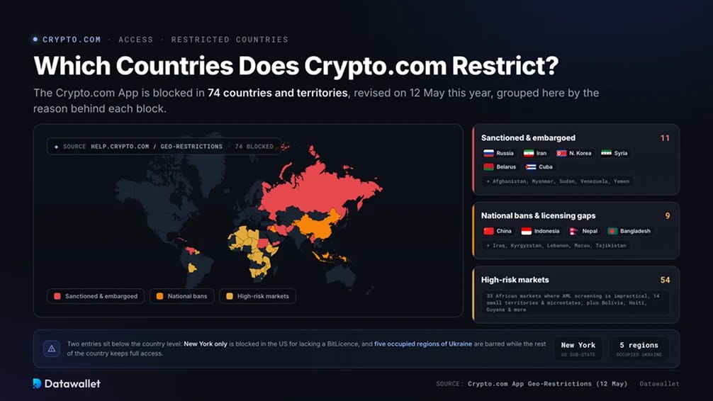 Quels pays Crypto.com restreint-il ?