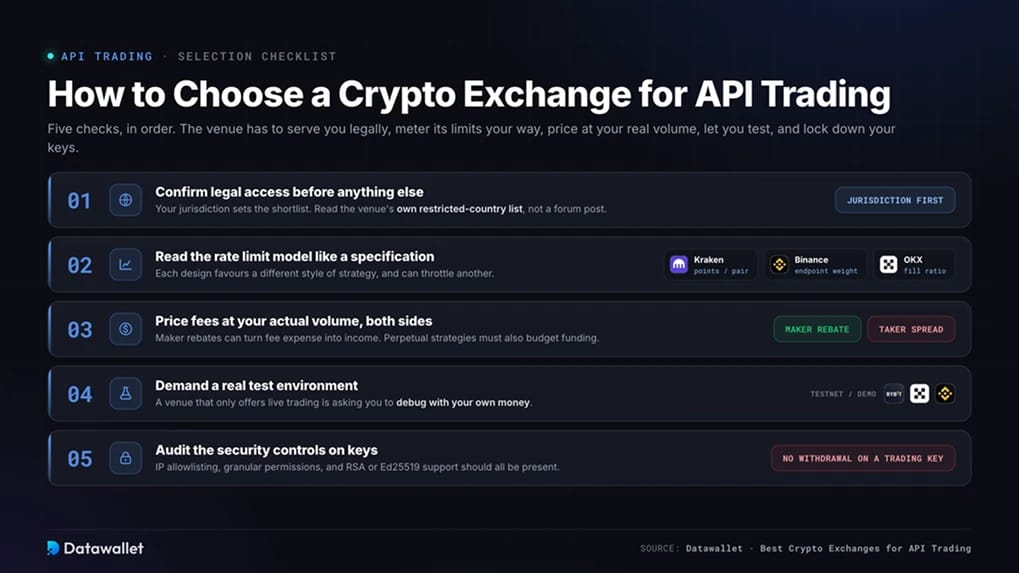 How to Choose a Crypto Exchange for API Trading