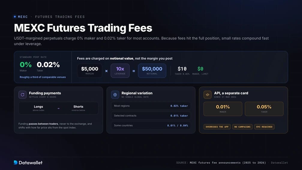 MEXC Futures Trading Fees