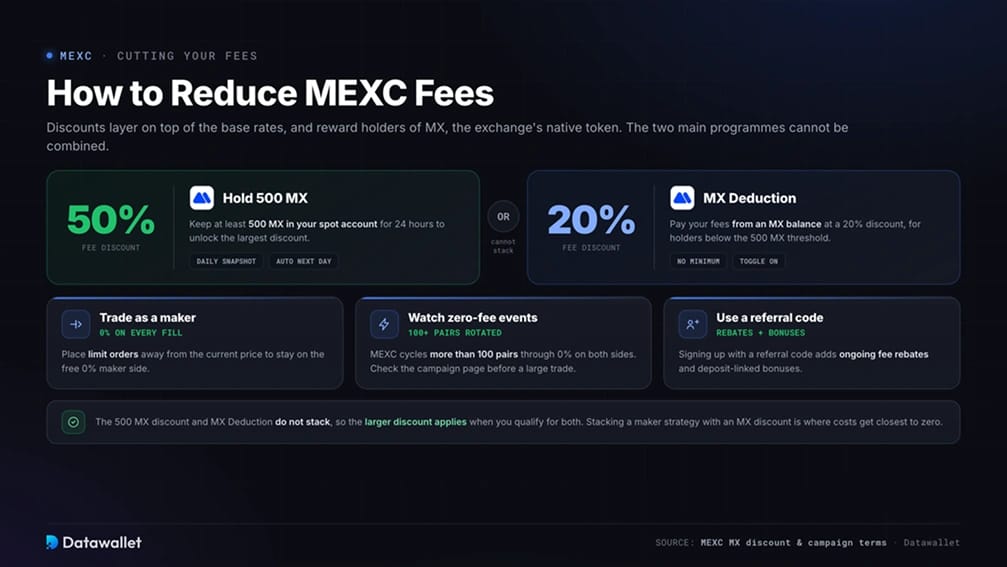 How to Reduce MEXC Fees