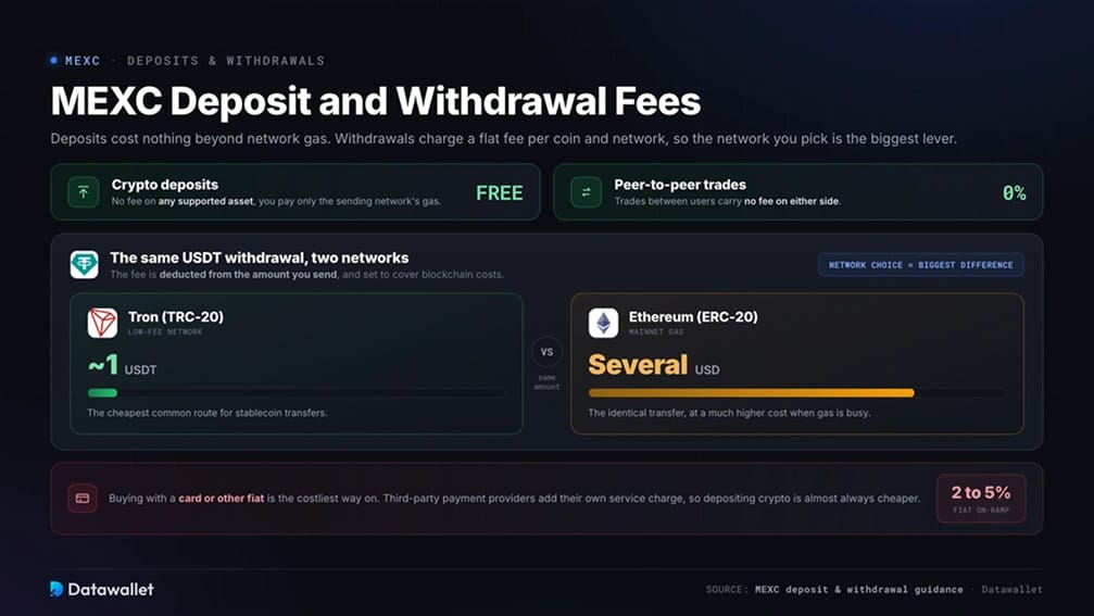 MEXC Deposit and Withdrawal Fees