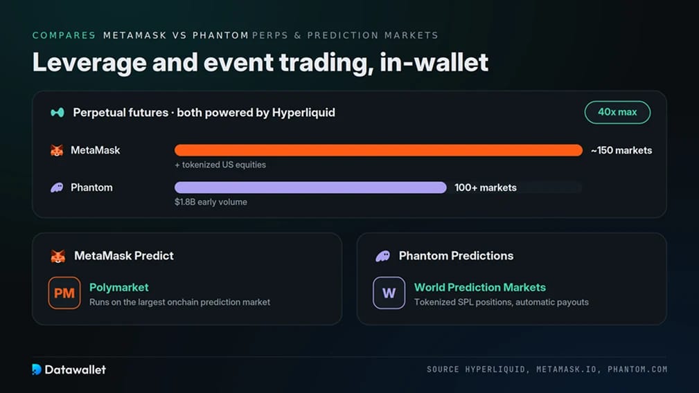 Prediction Markets.