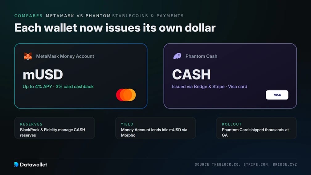 MetaMask vs Phantom: Stablecoins and Payments