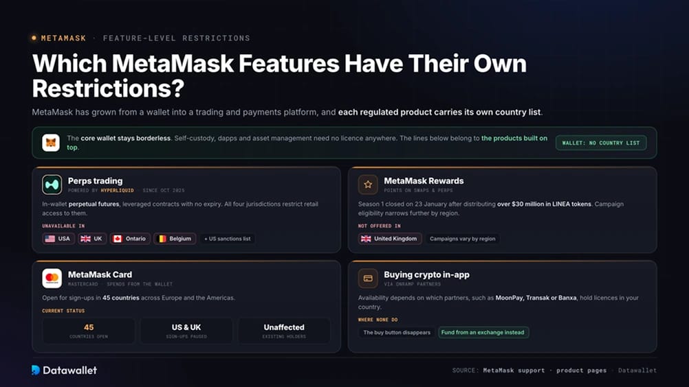 Which MetaMask Features Have Their Own Restrictions?