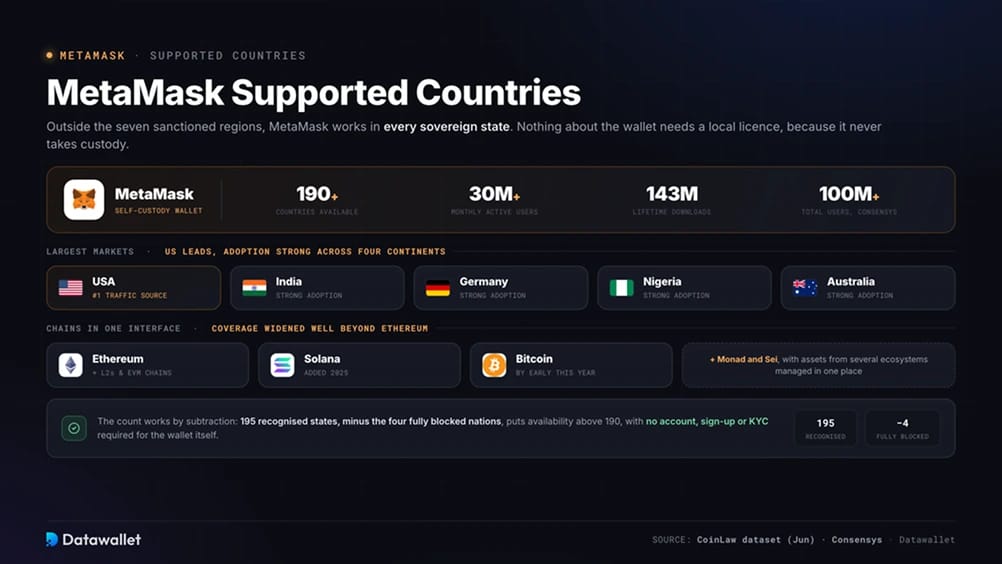 MetaMask Supported Countries