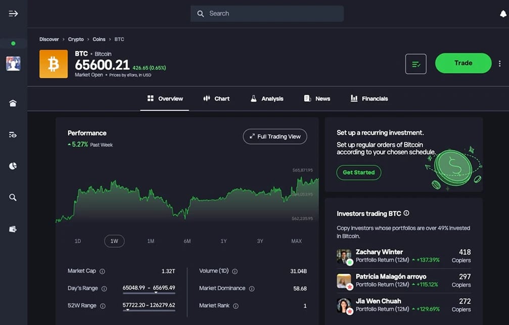 eToro.