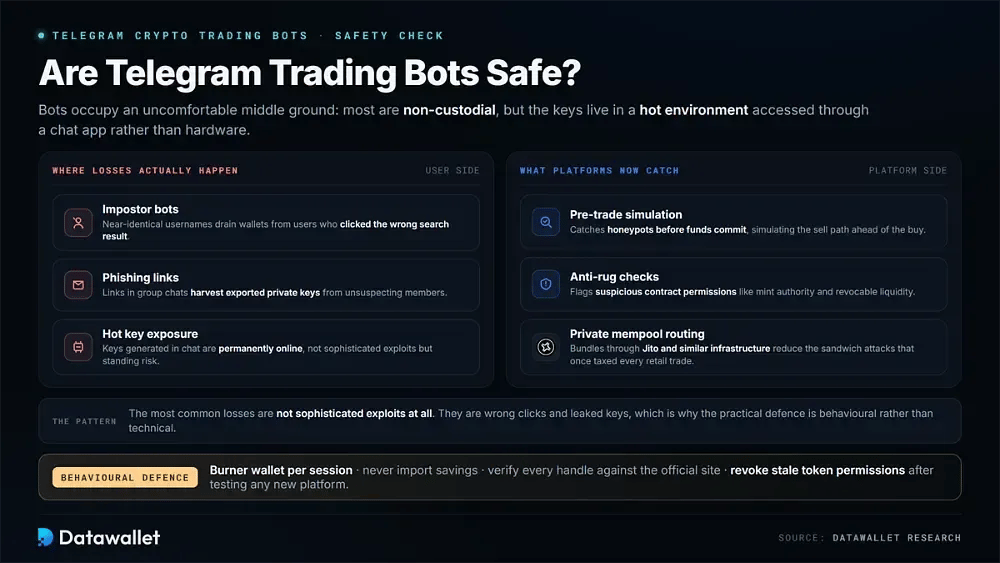Are Telegram Trading Bots Safe