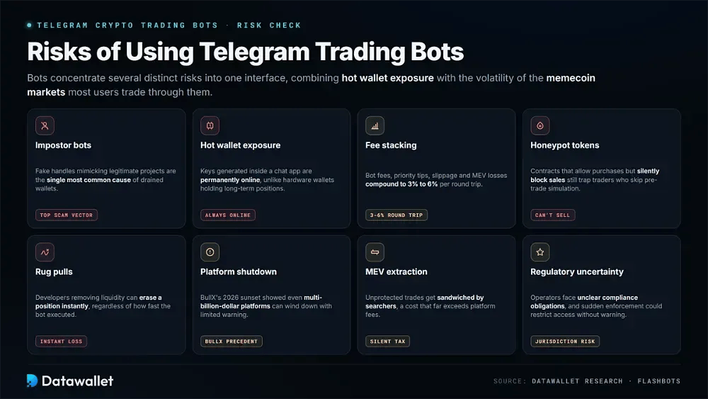 Risks of Using Telegram Trading Bots
