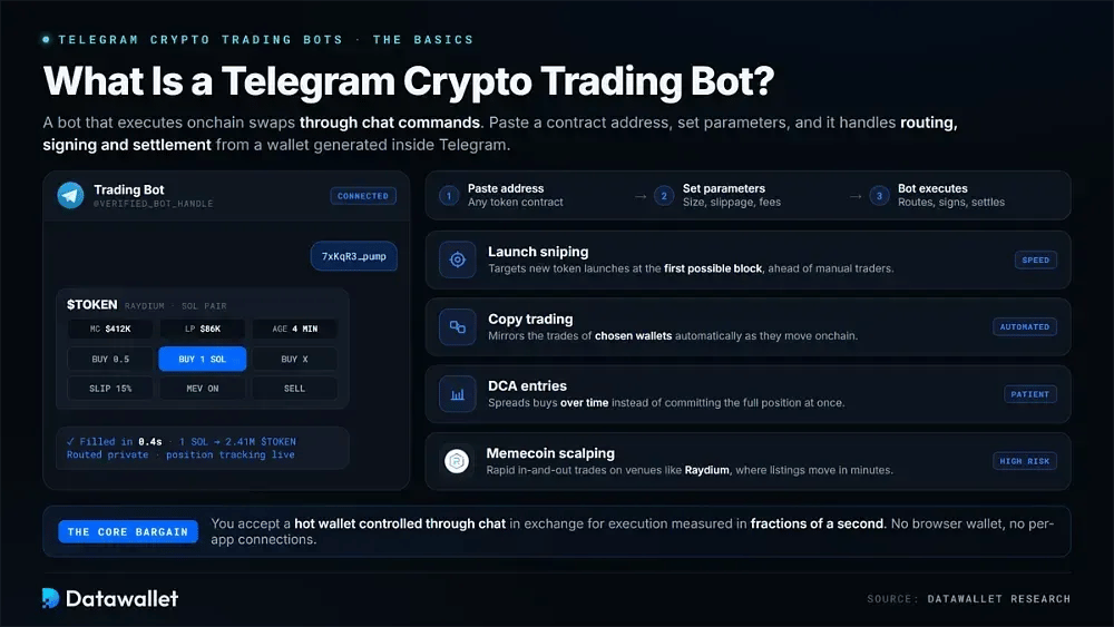 What is a Telegram Crypto Trading Bot