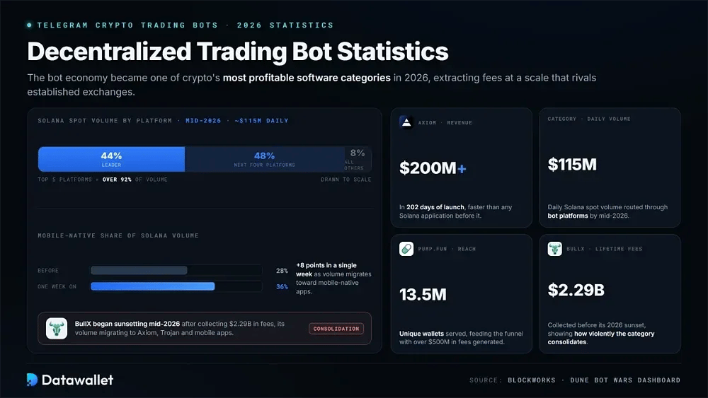 Decentralized Trading Bots Statistics