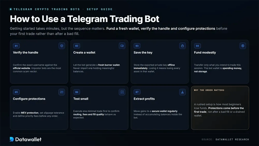 How to Use a Telegram Trading Bot