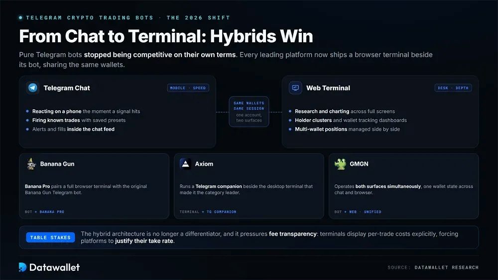The 2026 Shift From Chat to Terminal