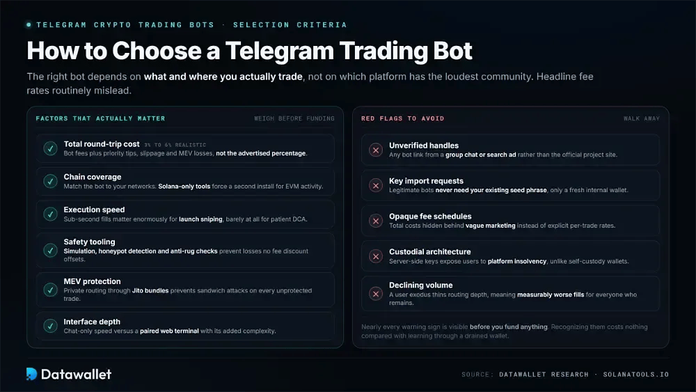 How to Choose a Telegram Trading Bot