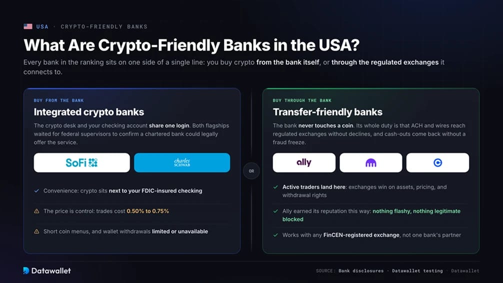 Что такое крипто-дружественные банки в USA?