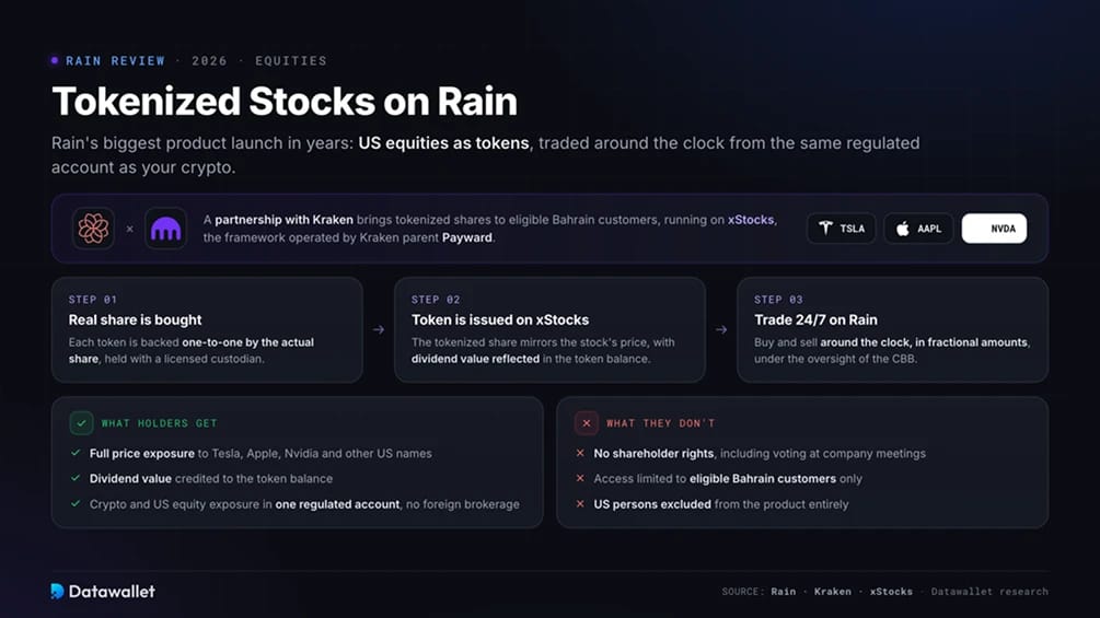 Actions tokenisées sur Rain