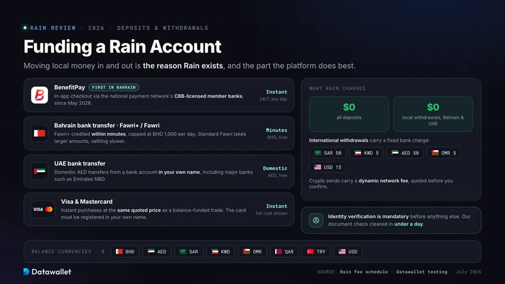 Financer un compte Rain