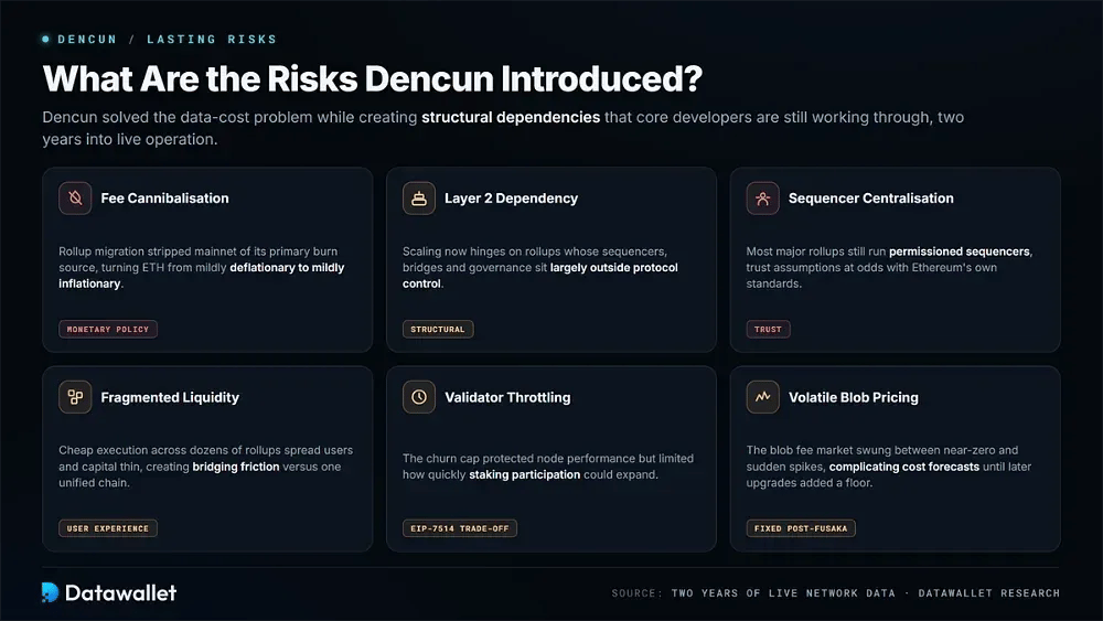Quali sono i rischi introdotti da Dencun